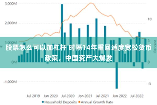 股票怎么可以加杠杆 时隔14年重回适度宽松货币政策，中国资产大爆发