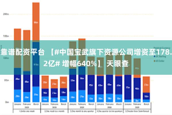 靠谱配资平台 【#中国宝武旗下资源公司增资至178.2亿# 增幅640%】 天眼查