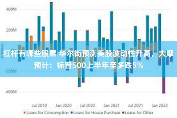 杠杆有哪些股票 华尔街预测美股波动性升高，大摩预计：标普500上半年至多跌5%