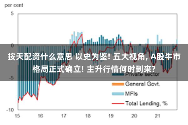 按天配资什么意思 以史为鉴! 五大视角, A股牛市格局正式确立! 主升行情何时到来?